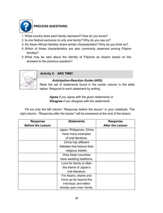 38
Response
Before the Lesson
Statements Response
After the Lesson
Japan, Philippines, China
have many examples
of oral literature.
China has different
folktales that feature their
religious beliefs.
Only Asian countries
have wedding traditions.
Love for family is often
the theme of Japan’s
oral literature.
For Asians, shame and
honor go far beyond the
individual; and reflect
directly upon ones’ family,
PROCESS QUESTIONS:
1. What country does each family represent? How do you know?
2. Is one festival exclusive to only one family? Why do you say so?
3. Do Asian-African families share similar characteristics? Why do you think so?
4. Which of these characteristics are also commonly observed among Filipino
families?
5. What may be said about the identity of Filipinos as Asians based on the
answers to the previous question?
Anticipation-Reaction Guide (ARG)
Read the set of statements found in the center column in the table
below. Respond to each statement by writing:
Agree if you agree with the given statements or
Disagree if you disagree with the statements
Fill out only the left column “Response before the lesson” in your notebook. The
right column, “Response after the lesson” will be answered at the end of the lesson.
Activity 2: ARG TIME!
 