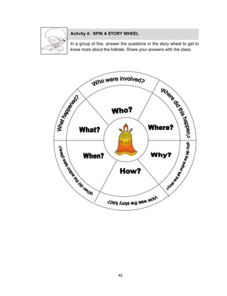 45
Activity 4: SPIN A STORY WHEEL
In a group of five, answer the questions in the story wheel to get to
know more about the folktale. Share your answers with the class.
 