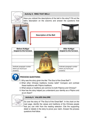 46
Before KoNgai
leapedto the furnace
Before KoNgai
leaped to the furnace
After KoNgai
leaped to the furnace
(Indicate paragraph number
where you found your
answers)
(Indicate paragraph number
where you found your
answers)
Activity 5: RING THAT BELL!
Have you noticed the descriptions of the bell in the story? Fill out the
bell’s description on the columns and answer the questions that
follow.
Description of the Bell
1. Why was the story given the title “The Soul of the Great Bell”?
2. What other Chinese traditions involve bells? Compare and contrast
these traditions with Filipino traditions.
3. What values or traditions are common to both Filipinos and Chinese?
4. How has the story helped you understand your identity as a Filipino and
as an Asian?
PROCESS QUESTIONS:
Activity 6: VALUES GALORE
Go over the story of “The Soul of the Great Bell”. In the chart on the
next page, identify the values and traditions of the Chinese people
that you can infer from the reading selection. Cite the supporting
detail or details in the story to prove your claim. Answer the process
questions that follow.
 