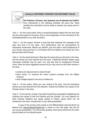 48
The Filipinos, Chinese, and Japanese are all talented and skillful.
Your involvement in the following activities will prove this. Read
carefully the instructions and be ready to present your group work to
the class.
Task 1 – For the visual artists: Draw a scene/character/an object from the story that
has the most impact on the group. Give a short explanation on the connection of the
drawing/illustration to our lives as Asians.
Task 2 – for the singers: Choose a song that best interprets the message of the
story and sing it to the class. Your performance may be accompanied by
interpretive movements. Before you perform, give the class a short background of
your chosen song and how it is connected with the traditions and values you have
learned about the Chinese.
Task 3 – for the actors/actresses: Role play the scene that you like best in the story.
Use the words you have learned from the story. Traditional Chinese clothes using
improvised materials may be used. You may also look for background Chinese
music. Here are some suggested scenes but you may come up with other scenes in
the story:
 workers who labored hard to make the bell
 when Kouan Yu received the lemon colored envelope from the Mighty
Emperor
 when KoNgai leaped to the lava of melted iron
Task 4 – for the writers: Write your own ending of the story. Use the transitional
devices you have learned from the selection. Include the tradition and values of the
Chinese shown in the story.
Task 5 – for the techies: Create a five-slide PowerPoint presentation highlighting the
traditions and values of both the Filipinos and the Chinese. You may research on
other Chinese traditions and values related to Filipino values which are not
mentioned in the story. Include them in your slide presentation.
Activity 8: DIFFERENT STROKES FOR DIFFERENT FOLKS
A copy of the scoring rubric based on the Differentiated Learning Rubric by
Maxine from www.atozteacherstuff.com is shown on the next page. Use this for
your group presentation. You will do peer grading. Each group shall score the other
groups based on the indicators given.
 