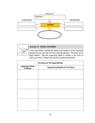 53
The Story of The Aged Mother
Japanese Value/
Tradition
Supporting Detail/s In The Story
What is it?
Definition
summit
ANTONYMSSYNONYMS
Activity 10: GOING JAPANESE
In the chart below, identify the values and traditions of the Japanese
people that you can infer from the reading selection “The Story of the
Aged Mother”. Cite the supporting detail or details in the story to
prove your claim. Answer the process questions that follow.
 