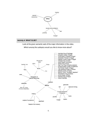 5
Activity 4: WHAT ELSE?
I KNOW ARE…
Look at the given semantic web of the major information in the video.
Which among the subtopics would you like to know more about?
 