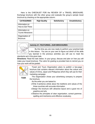 69
Here is the CHECKLIST FOR the REVIEW OF a TRAVEL BROCHURE.
Exchange brochure with the other group and evaluate the group’s sample travel
brochure by checking on the appropriate column.
CATEGORIES High Quality Satisfactory Unsatisfactory
Information on
How to Get There
Information on
Tourist Attractions
Organization of
Brochure
By this time you are now ready to perform your practical task
in this lesson. You are on your own to figure out which of the skills
you learned in the previous activities you will use to meet the
standards set in this given task.
Directions: Read the task below. In your group, discuss and plan on how you will
make your travel brochure. The rubric for grading is provided here to remind you on
how your work will be graded.
Activity 21: FEATURING...OUR BROCHURES
Travel and Tours Organization plans to publish a two-page
brochure that contains relevant information about the culture and
values of China, Japan and Philippines which they will use for their
marketing campaign.
The Organization chose your advertising company to prepare
the brochure.
As the writer you are tasked to:
 Write 5-sentence article about the traditions and values of the
three countries with accurate information
 Design the brochure with attractive layout and a good mix of
graphics and arts
 Observe the principles of clear organization, correct grammar,
spelling and mechanics and effective vocabulary.
TASK
 