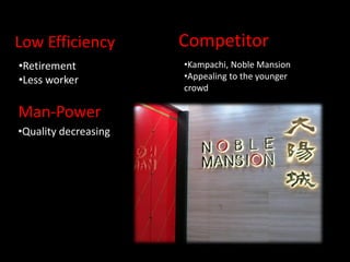 Low efficiency
Competitor
Low Efficiency
•Retirement
• Laziness
•Less worker

Man-Power
•Quality decreasing

•Kampachi, Noble Mansion
•Appealing to the younger
crowd

 