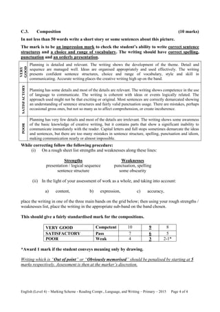 English (Level 4) – Marking Scheme - Reading Compr., Language, and Writing – Primary – 2015 Page 4 of 4
C.3. Composition (10 marks)
In not less than 50 words write a short story or some sentences about this picture.
The mark is to be an impression mark to check the student’s ability to write correct sentence
structures and a choice and range of vocabulary. The writing should have correct spelling,
punctuation and an orderly presentation.
VERY
GOOD
Planning is detailed and relevant. The writing shows the development of the theme. Detail and
sequence are managed well. Ideas are organised appropriately and used effectively. The writing
presents confident sentence structures, choice and range of vocabulary, style and skill in
communicating. Accurate writing places the creative writing high up on the band.
SATISFACTORY
Planning has some details and most of the details are relevant. The writing shows competence in the use
of language to communicate. The writing is coherent with ideas or events logically related. The
approach used might not be that exciting or original. Most sentences are correctly demarcated showing
an understanding of sentence structures and fairly valid punctuation usage. There are mistakes, perhaps
occasional gross ones, but not so many as to affect comprehension, or create incoherence.
POOR
Planning has very few details and most of the details are irrelevant. The writing shows some awareness
of the basic knowledge of creative writing, but it contains parts that show a significant inability to
communicate immediately with the reader. Capital letters and full stops sometimes demarcate the ideas
and sentences, but there are too many mistakes in sentence structure, spelling, punctuation and idiom,
making communication nearly or almost impossible.
While correcting follow the following procedure:
(i) On a rough sheet list strengths and weaknesses along these lines:
Strengths Weaknesses
presentation / logical sequence
sentence structure
punctuation, spelling
some obscurity
(ii) In the light of your assessment of work as a whole, and taking into account:
a) content, b) expression, c) accuracy,
place the writing in one of the three main bands on the grid below; then using your rough strengths /
weaknesses list, place the writing in the appropriate sub-band on the band chosen.
This should give a fairly standardised mark for the compositions.
VERY GOOD Competent 10 9 8
SATISFACTORY Pass 7 6 5
POOR Weak 4 3 2-1*
*Award 1 mark if the student conveys meaning only by drawing.
Writing which is “Out of point” or “Obviously memorised” should be penalised by starting at 5
marks respectively. Assessment is then at the marker’s discretion.
 