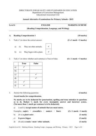 English (Level 4) – Marking Scheme - Reading Compr., Language, and Writing – Primary – 2015 Page 1 of 4
DIRECTORATE FOR QUALITY AND STANDARDS IN EDUCATION
Department of Curriculum Management
Educational Assessment Unit
Annual Alternative Examinations for Primary Schools - 2015
Level 4 ENGLISH MARKING SCHEME
(Reading Comprehension, Language, and Writing)
A. Reading Comprehension 1 (10 marks)
1. Tick () to show the correct answer. (2 x 1 mark = 2 marks)
a) ii) They eat other animals. 
b) iv) They begin with a plant. 
2. Tick () to show whether each sentence is True or False. (6 x ½ mark = 3 marks)
True False
a) 
b) 
c) 
d) 
e) 
f) 
3. Answer the following questions: (4 marks)
Award marks for comprehension.
No marks are to be deducted for punctuation, spelling and tense mistakes in questions
a) to d). Deduct ½ mark for every incomplete answer and incorrect syntax.
(Not more than ½ mark per sentence is to be deducted).
a) i) and ii) Accept names of animals that are meat eaters.
Examples: eagle/s / crocodile/s / snake/s / lion/s (2 x ½ mark = 1 mark)
b) (It is) a plant eater. (1 mark)
c) It grows bigger. (1 mark)
d) (It eats) a snake / meat / other animals. (1 mark)
 