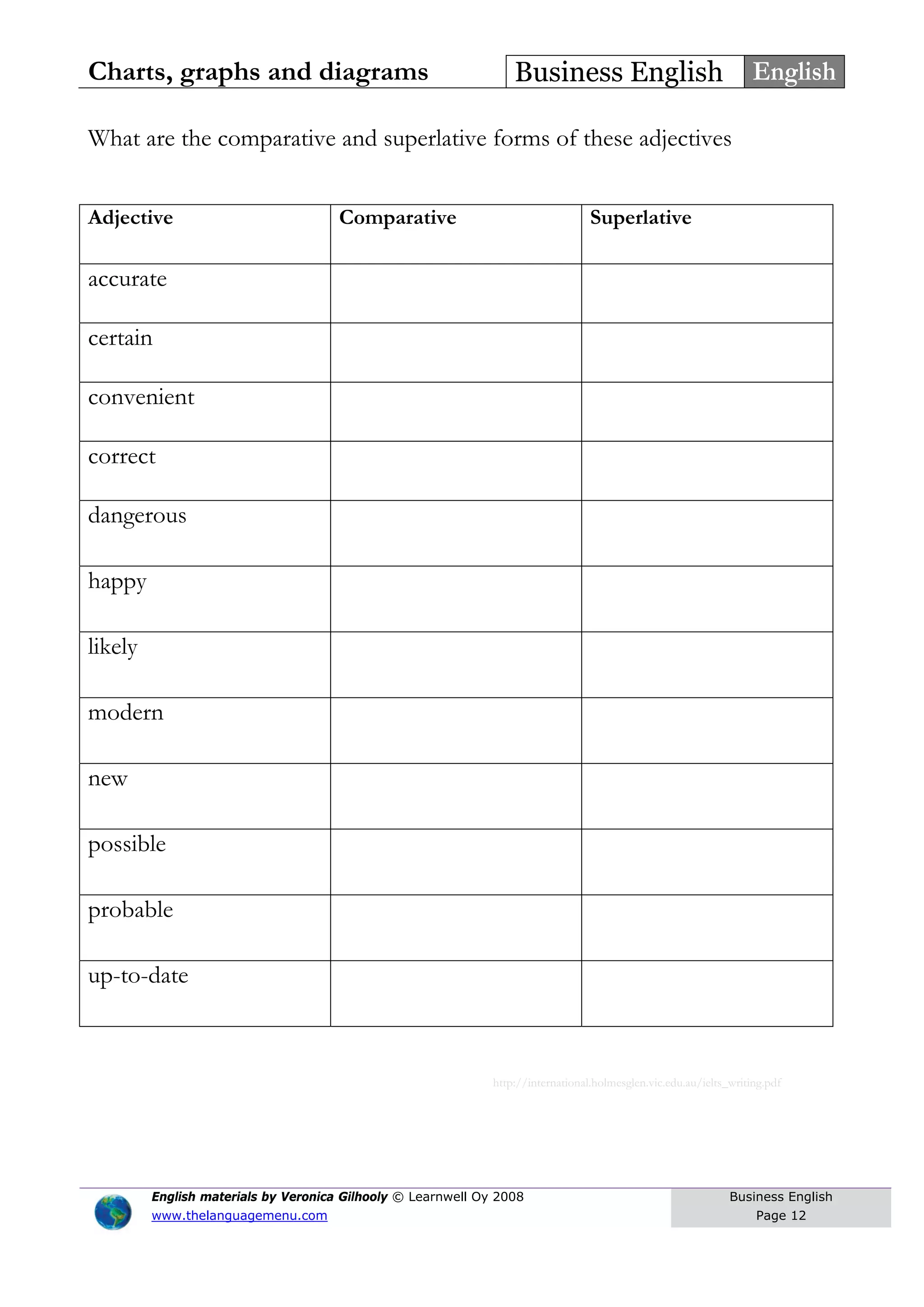 Charts, graphs and diagrams Business English English
English materials by Veronica Gilhooly © Learnwell Oy 2008
www.thelanguagemenu.com
Business English
Page 12
What are the comparative and superlative forms of these adjectives
Adjective Comparative Superlative
accurate
certain
convenient
correct
dangerous
happy
likely
modern
new
possible
probable
up-to-date
http://international.holmesglen.vic.edu.au/ielts_writing.pdf
 