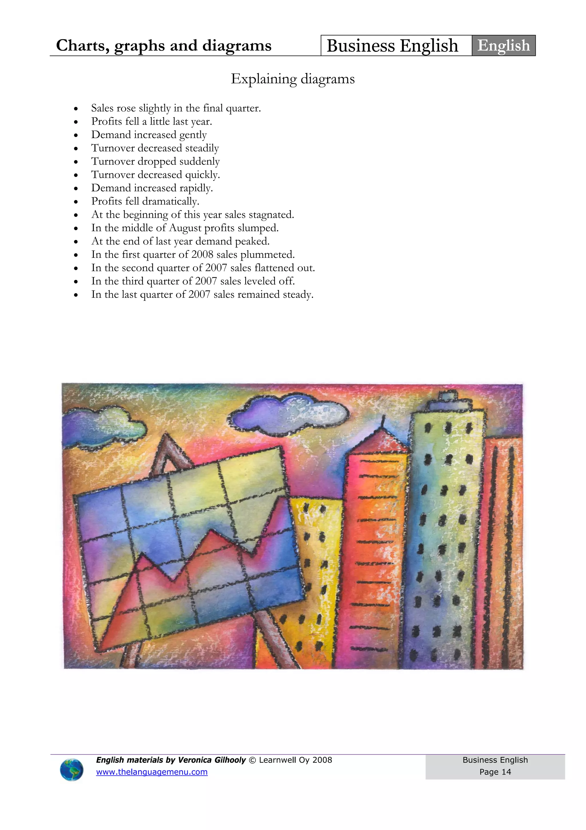Charts, graphs and diagrams Business English English
Explaining diagrams
• Sales rose slightly in the final quarter.
• Profits fell a little last year.
• Demand increased gently
• Turnover decreased steadily
• Turnover dropped suddenly
• Turnover decreased quickly.
• Demand increased rapidly.
• Profits fell dramatically.
• At the beginning of this year sales stagnated.
• In the middle of August profits slumped.
• At the end of last year demand peaked.
• In the first quarter of 2008 sales plummeted.
• In the second quarter of 2007 sales flattened out.
• In the third quarter of 2007 sales leveled off.
• In the last quarter of 2007 sales remained steady.
English materials by Veronica Gilhooly © Learnwell Oy 2008
www.thelanguagemenu.com
Business English
Page 14
 