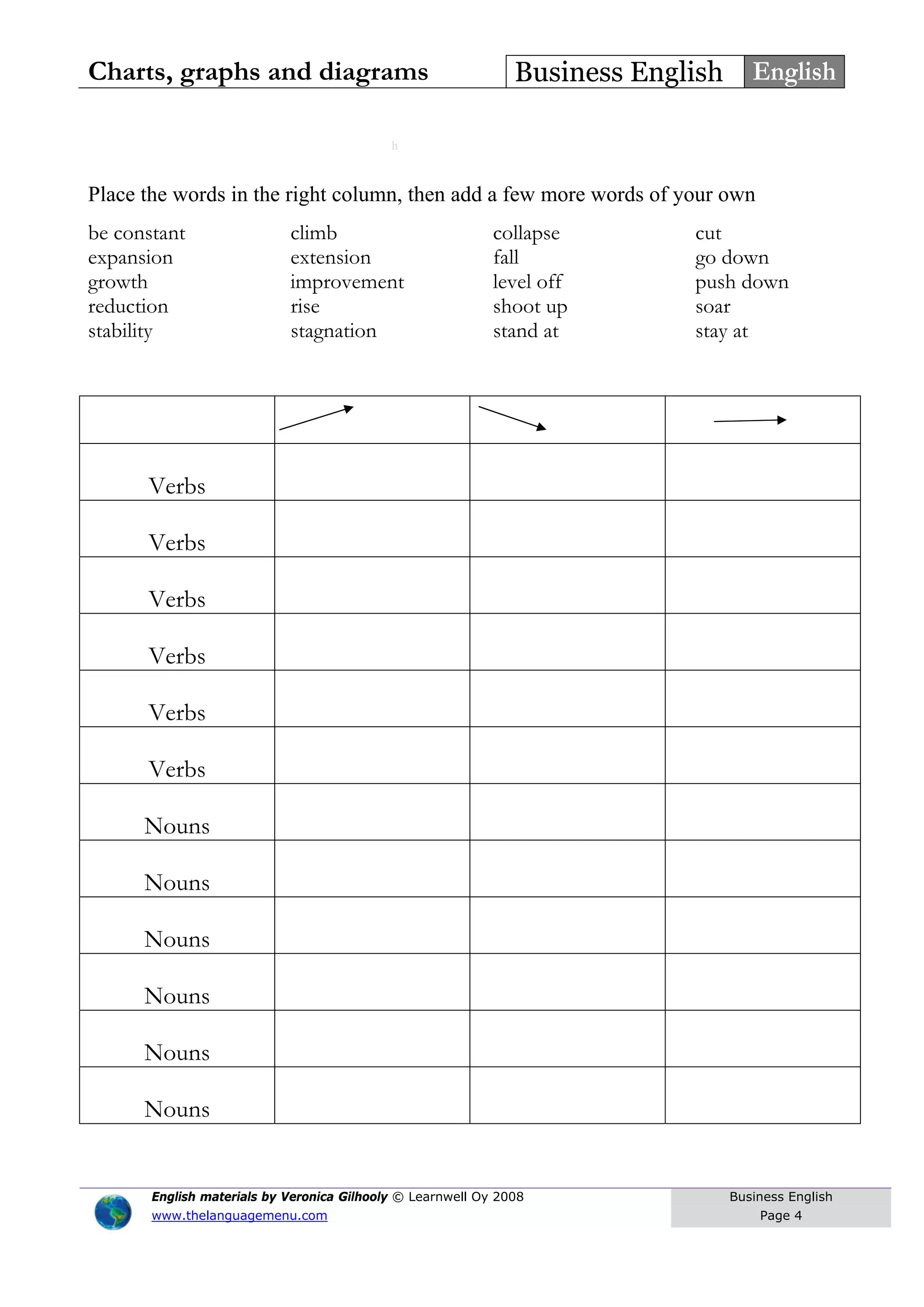Charts, graphs and diagrams Business English English
h
Place the words in the right column, then add a few more words of your own
be constant climb collapse cut
expansion extension fall go down
growth improvement level off push down
reduction rise shoot up soar
stability stagnation stand at stay at
Verbs
Verbs
Verbs
Verbs
Verbs
Verbs
Nouns
Nouns
Nouns
Nouns
Nouns
Nouns
English materials by Veronica Gilhooly © Learnwell Oy 2008
www.thelanguagemenu.com
Business English
Page 4
 