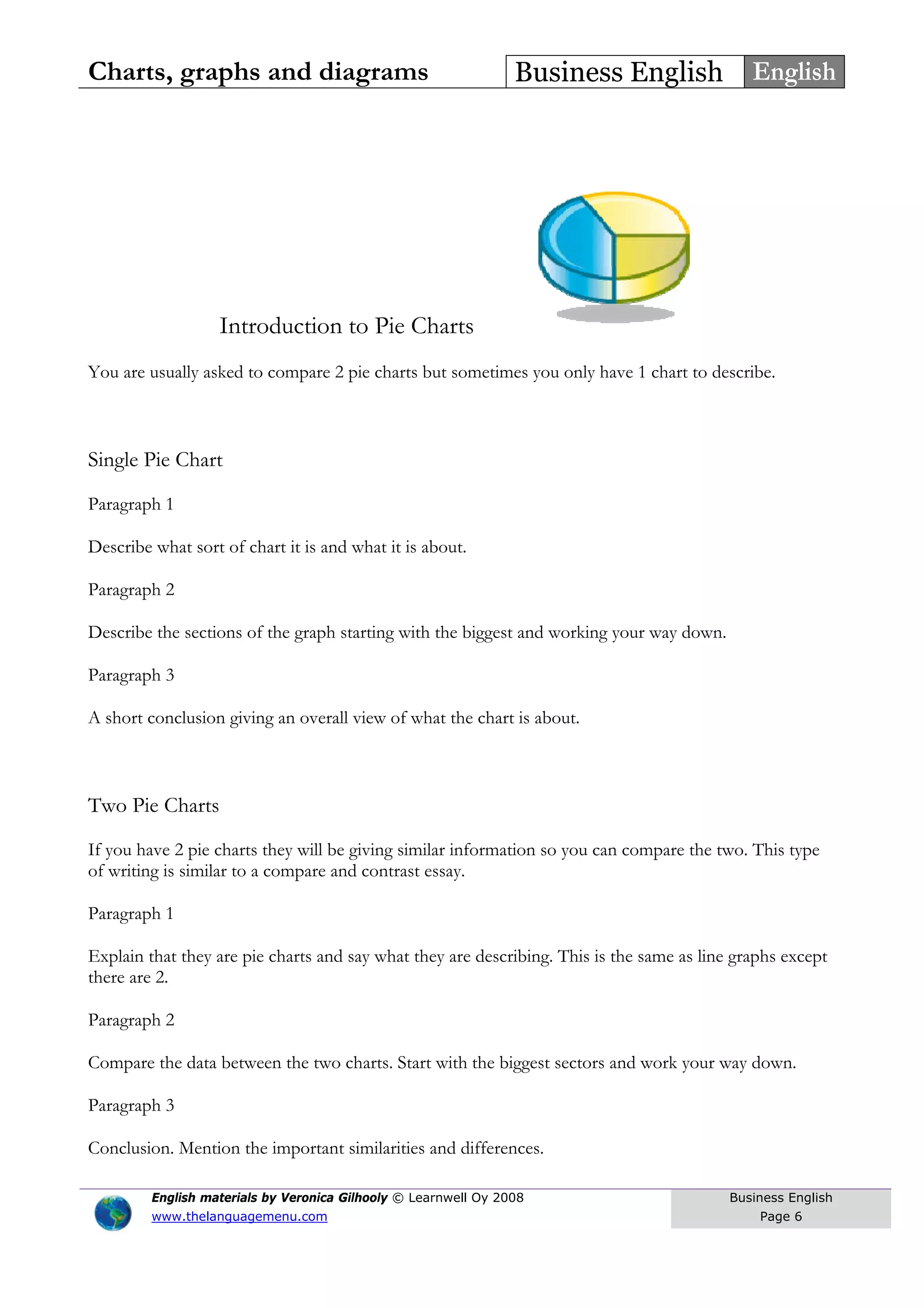 Charts, graphs and diagrams Business English English
Introduction to Pie Charts
You are usually asked to compare 2 pie charts but sometimes you only have 1 chart to describe.
Single Pie Chart
Paragraph 1
Describe what sort of chart it is and what it is about.
Paragraph 2
Describe the sections of the graph starting with the biggest and working your way down.
Paragraph 3
A short conclusion giving an overall view of what the chart is about.
Two Pie Charts
If you have 2 pie charts they will be giving similar information so you can compare the two. This type
of writing is similar to a compare and contrast essay.
Paragraph 1
Explain that they are pie charts and say what they are describing. This is the same as line graphs except
there are 2.
Paragraph 2
Compare the data between the two charts. Start with the biggest sectors and work your way down.
Paragraph 3
Conclusion. Mention the important similarities and differences.
English materials by Veronica Gilhooly © Learnwell Oy 2008
www.thelanguagemenu.com
Business English
Page 6
 