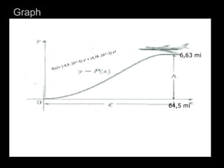 64,5 mi
6,63 mi
P(x)= (-4,9 .10^-5) x³ + (4,78 .10^-3) x²
Graph
 