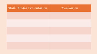 English Multimedia Lesson Plan for B.Ed.pptx
