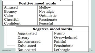 English 9 Quarter 3 Module 2 Lesson 1.pptx
