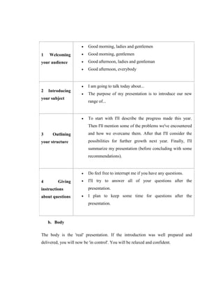 1 Welcoming your audience 
 Good morning, ladies and gentlemen 
 Good morning, gentlemen 
 Good afternoon, ladies and gentleman 
 Good afternoon, everybody 
2 Introducing your subject 
 I am going to talk today about... 
 The purpose of my presentation is to introduce our new range of... 
3 Outlining your structure 
 To start with I'll describe the progress made this year. Then I'll mention some of the problems we've encountered and how we overcame them. After that I'll consider the possibilities for further growth next year. Finally, I'll summarize my presentation (before concluding with some recommendations). 
4 Giving instructions about questions 
 Do feel free to interrupt me if you have any questions. 
 I'll try to answer all of your questions after the presentation. 
 I plan to keep some time for questions after the presentation. 
b. Body 
The body is the 'real' presentation. If the introduction was well prepared and delivered, you will now be 'in control'. You will be relaxed and confident.  