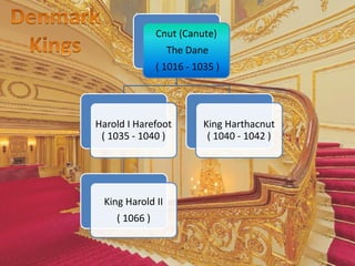 Medieval and Middle Ages History Timelines - Canute (King of England  1016-1035)