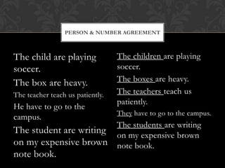 PERSON & NUMBER AGREEMENT

The child are playing
soccer.
The box are heavy.
The teacher teach us patiently.

He have to go to the
campus.

The student are writing
on my expensive brown
note book.

The children are playing
soccer.
The boxes are heavy.
The teachers teach us
patiently.
They have to go to the campus.

The students are writing
on my expensive brown
note book.

 