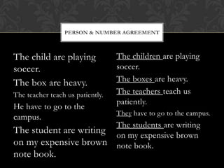 PERSON & NUMBER AGREEMENT

The child are playing
soccer.
The box are heavy.
The teacher teach us patiently.

He have to go...