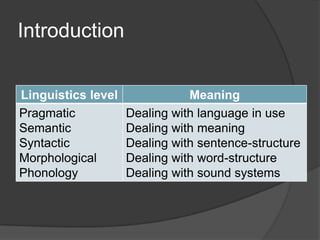 Introduction
Linguistics level
Pragmatic
Semantic
Syntactic
Morphological
Phonology

Meaning
Dealing with language in use
Dealing with meaning
Dealing with sentence-structure
Dealing with word-structure
Dealing with sound systems

 