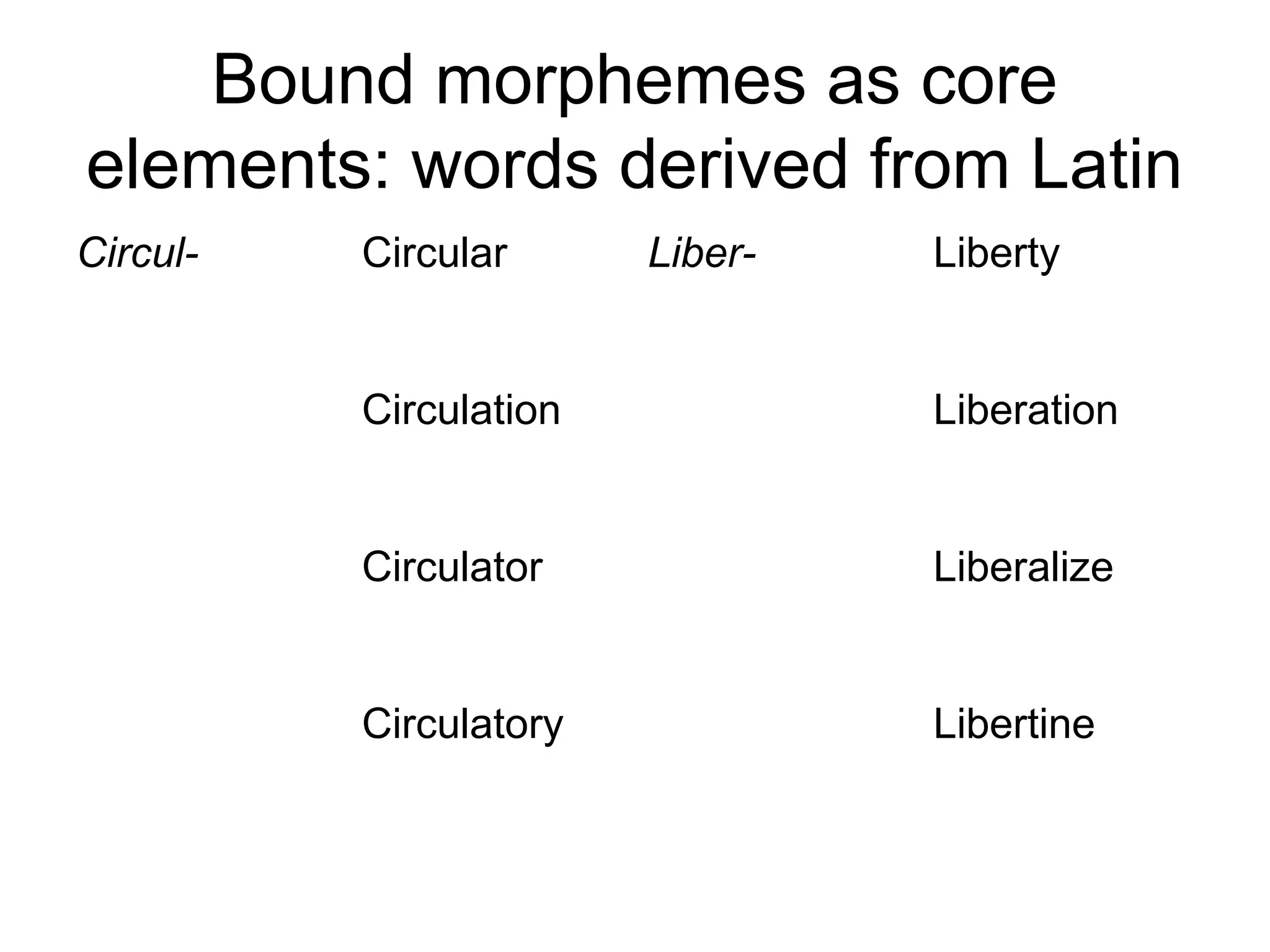 Bound morphemes as core 
elements: words derived from Latin 
Circul- Circular Liber- Liberty 
Circulation Liberation 
Circulator Liberalize 
Circulatory Libertine 
 