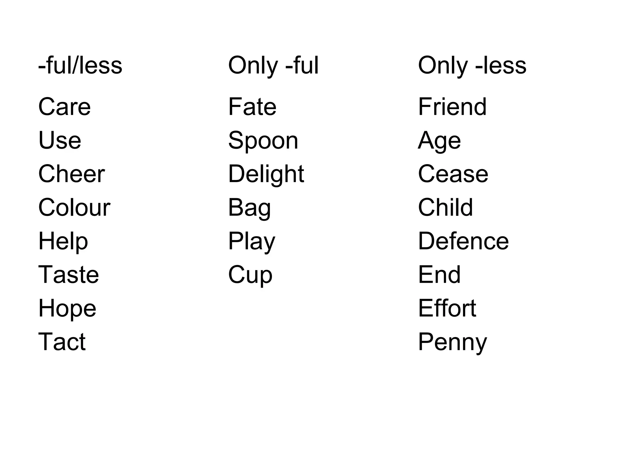 -ful/less Only -ful Only -less 
Care 
Fate 
Friend 
Use 
Spoon 
Age 
Cheer 
Delight 
Cease 
Colour 
Bag 
Child 
Help 
Play 
Defence 
Taste 
Cup 
End 
Hope 
Effort 
Tact 
Penny 
