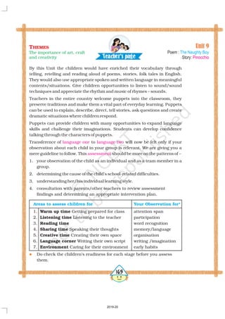 By this Unit the children would have enriched their vocabulary through
telling, retelling and reading aloud of poems, stories, folk tales in English.
They would also use appropriate spoken and written language in meaningful
contents/situations. Give children opportunities to listen to sound/sound
techniques and appreciate the rhythm and music of rhymes – sounds.
Teachers in the entire country welcome puppets into the classroom, they
preserve traditions and make them a vital part of everyday learning. Puppets
can be used to explain, describe, direct, tell stories, ask questions and create
dramatic situations where children respond.
Puppets can provide children with many opportunities to expand language
skills and challenge their imaginations. Students can develop confidence
talking through the characters of puppets.
Transference of to will now be felt only if your
observation about each child in your group is relevant. We are giving you a
mere guideline to follow. This should be more on the patterns of –
1. your observation of the child as an individual and as a team member in a
group.
2. determining the cause of the child’s school-related difficulties.
3. understanding her/his individual learning style.
4. consultation with parents/other teachers to review assessment
findings and determining an appropriate intervention plan.
1. Getting prepared for class attention span
2. Listening to the teacher participation
3. word recognition
4. Speaking their thoughts memory/language
5. Creating their own space organisation
6. Writing their own script writing /imagination
7. Caring for their environment early habits
Do check the children’s readiness for each stage before you assess
them.
Warm up time
Listening time
Reading time
Sharing time
Creative time
Language corner
Environment
language one language two
assessment
Areas to assess children for Your Observation for*
l
Unit 9
Poem :
Story:
The Naughty Boy
Pinocchio
THEMES
The importance of art, craft
and creativity Tea h r's a ec pe g
5165
2019-20
 