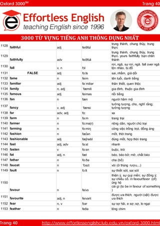 Dictionary has more English word and improve speaking | PDF