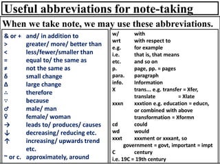 Useful abbreviations for note-taking
When we take note, we may use these abbreviations.
& or + and/ in addition to
> greater/ more/ better than
< less/fewer/smaller than
= equal to/ the same as
≠ not the same as
δ small change
Δ large change
∴ therefore
∵ because
♂ male/ man
♀ female/ woman
→ leads to/ produces/ causes
↓ decreasing/ reducing etc.
↑ increasing/ upwards trend
etc.
~ or c. approximately, around
w/ with
wrt with respect to
e.g. for example
i.e. that is, that means
etc. and so on
p. page, pp. = pages
para. paragraph
info. Information
X trans... e.g. transfer = Xfer,
translate = Xlate
xxxn xxxtion e.g. education = educn,
or combined with above
transformation = Xformn
cd could
wd would
xxxt xxxment or xxxant, so
government = govt, important = impt
C century
i.e. 19C = 19th century
 