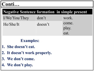 Conti…
Examples:
1. She doesn’t eat.
2. It doesn’t work properly.
3. We don’t come.
4. We don’t play.
Negative Sentence formation in simple present
I/We/You/They don’t work.
come.
play.
eat.
He/She/It doesn’t
 