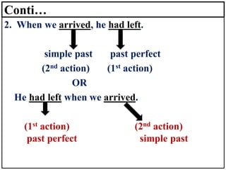 Conti…
2. When we arrived, he had left.
simple past past perfect
(2nd action) (1st action)
OR
He had left when we arrived.
(1st action) (2nd action)
past perfect simple past
 