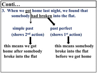Conti…
3. When we got home last night, we found that
somebody had broken into the flat.
simple past past perfect
(shows 2nd action) (shows 1st action)
this means we got this means somebody
home after somebody broke into the flat
broke into the flat before we got home
 