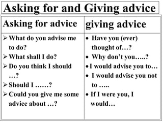 Asking for and Giving advice
Asking for advice giving advice
➢What do you advise me
to do?
➢What shall I do?
➢Do you think I should
…?
➢Should I ……?
➢Could you give me some
advice about …?
• Have you (ever)
thought of…?
• Why don’t you…..?
•I would advise you to…
• I would advise you not
to …..
• If I were you, I
would…
 