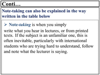 Conti…
Note-taking can also be explained in the way
written in the table below
➢ Note-taking is when you simply
write what you hear in lectures, or from printed
texts. If the subject is an unfamiliar one, this is
often inevitable, particularly with international
students who are trying hard to understand, follow
and note what the lecturer is saying.
 