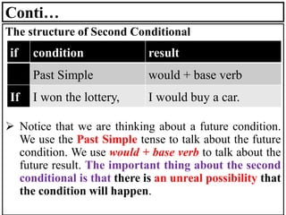 Conti…
The structure of Second Conditional
➢ Notice that we are thinking about a future condition.
We use the Past Simple tense to talk about the future
condition. We use would + base verb to talk about the
future result. The important thing about the second
conditional is that there is an unreal possibility that
the condition will happen.
if condition result
Past Simple would + base verb
If I won the lottery, I would buy a car.
 