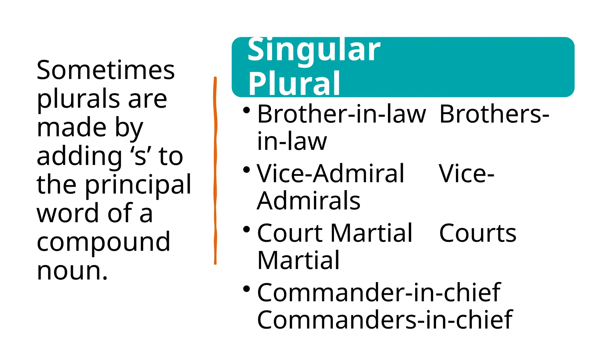 Sometimes
plurals are
made by
adding ‘s’ to
the principal
word of a
compound
noun.
Singular
Plural
• Brother-in-law Brothers-
in-law
• Vice-Admiral Vice-
Admirals
• Court Martial Courts
Martial
• Commander-in-chief
Commanders-in-chief
 