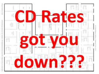 CD Rates got you down??? 