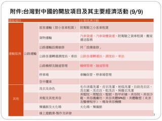 附件:台灣對中國的開放項目及其主要經濟活動 (9/9)
50
開放項目 主要經濟活動
運輸服務 公路運輸
旅客運輸（限小客車租賃） 附駕駛之小客車租賃
貨物運輸
汽車貨運、汽車貨櫃貨運、附駕駛之貨車租賃、搬家
運送服務
公路運輸設備維修 同「設備維修」
公路客運轉運調度站、車站 公路客運轉運站、調度站、車站
公路橋樑及隧道管理 橋樑管理、隧道管理
停車場 車輛保管、停車場管理
空中纜車
其他
洗衣及染色
毛巾消毒洗濯、皮衣洗濯、地毯洗濯、自助洗衣店、
洗衣廠、洗衣店、乾洗店、無塵衣洗濯
美髮及其他美容
美髮院、理髮店、髮廊、指甲彩繪、美容院、美容沙
龍、美容護膚坊、美容美體SPA館、美體雕塑（未涉
及醫療程序）、瘦身美容機構
殯儀館及火化場 火化場、殯儀館
線上遊戲業-製作及研發
 