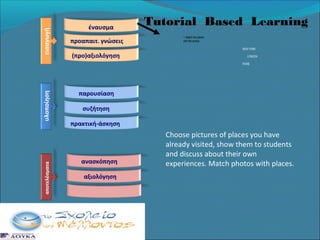 εισαγωγή

έναυσμα
προαπαιτ. γνώσεις

Tutorial Based Learning
1. Match the places
with the photos.
NEW YORK

(προ)αξιολόγηση

LONDON

αποτελέσματα

υλοποίηση

ROME

παρουσίαση
συζήτηση
πρακτική-άσκηση

ανασκόπηση
αξιολόγηση

Choose pictures of places you have
already visited, show them to students
and discuss about their own
experiences. Match photos with places.

 
