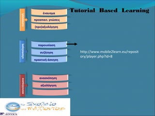 εισαγωγή
υλοποίηση
αποτελέσματα

έναυσμα

Tutorial Based Learning

προαπαιτ. γνώσεις
(προ)αξιολόγηση

παρουσίαση
συζήτηση
πρακτική-άσκηση

ανασκόπηση
αξιολόγηση

http://www.mobile2learn.eu/reposit
ory/player.php?id=8

 