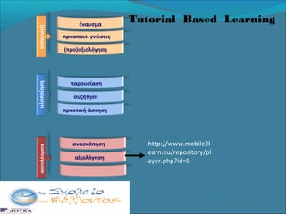 εισαγωγή
υλοποίηση
αποτελέσματα

έναυσμα

Tutorial Based Learning

προαπαιτ. γνώσεις
(προ)αξιολόγηση

παρουσίαση
συζήτηση
πρακτική-άσκηση

ανασκόπηση
αξιολόγηση

http://www.mobile2l
earn.eu/repository/pl
ayer.php?id=8

 