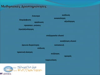 Μαθησιακές Δραστηριότητες
έναυσμα
διαμόρφωση

ανάλυση
ανασκόπηση
αξιολόγηση

οργάνωση

προαπαιτ. γνώσεις
(προ)αξιολόγηση
επεξεργασία υλικού
αναζήτηση υλικού
έρευνα-διερεύνηση

κατασκευή

επίλυση
πρακτική-άσκηση

συζήτηση
παρουσίαση

ορισμός

 