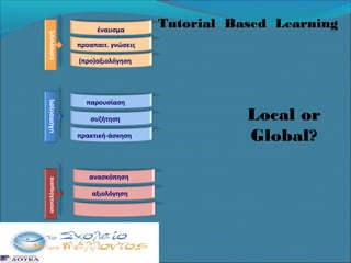 εισαγωγή
υλοποίηση
αποτελέσματα

έναυσμα

Tutorial Based Learning

προαπαιτ. γνώσεις
(προ)αξιολόγηση

παρουσίαση
συζήτηση
πρακτική-άσκηση

ανασκόπηση
αξιολόγηση

Local or
Global?

 