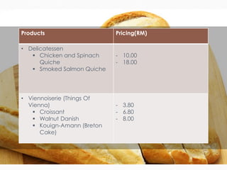 Products Pricing(RM)
• Delicatessen
 Chicken and Spinach
Quiche
 Smoked Salmon Quiche
- 10.00
- 18.00
• Viennoiserie (Things Of
Vienna)
 Croissant
 Walnut Danish
 Kouign-Amann (Breton
Cake)
- 3.80
- 6.80
- 8.00
 
