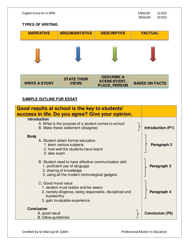 Spm best english essay