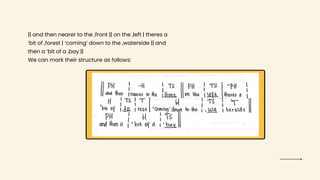 || and then nearer to the ,front || on the ,left | theres a
‘bit of ,forest | ‘coming’ down to the ,waterside || and
then a ‘bit of a ,bay ||
We can mark their structure as follows:
 