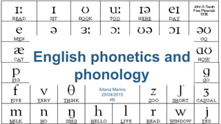 English phonetics and
phonology
Aitana Merino
29/04/2015
4B
 