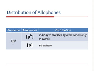 English_Phonetics_and_Phonology_Lecture.pdf