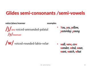 English PHONETICS in detailsssssssss.ppt
