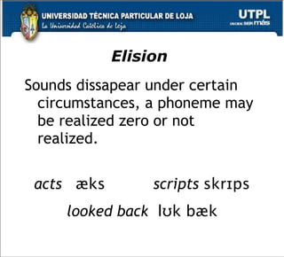 English Phonology | PPT
