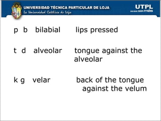 p b bilabial lips pressed
t d alveolar tongue against the
alveolar
k g velar back of the tongue
against the velum
20
 