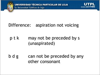 Difference: aspiration not voicing
p t k may not be preceded by s
(unaspirated)
b d g can not be preceded by any
other consonant
24
 